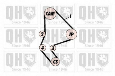 QUINTON HAZELL qbk107p -  Комплект ремня ГРМ